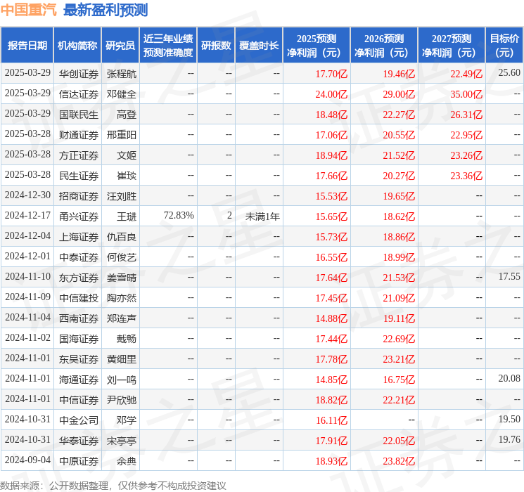 东吴证券：给予中国重汽买入评级