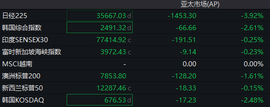 特朗普对俄伊双重施压引发全球市场震荡，新一轮关税风暴蓄势待发