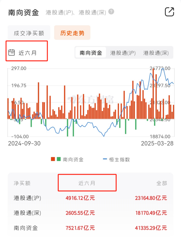 外资集体看多港股，回调期如何布局？