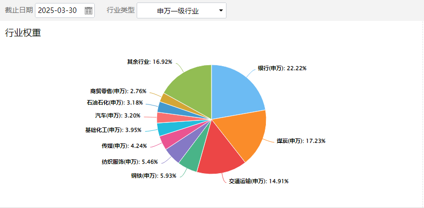 市场震荡、科技股回调，红利为何逆势收涨？