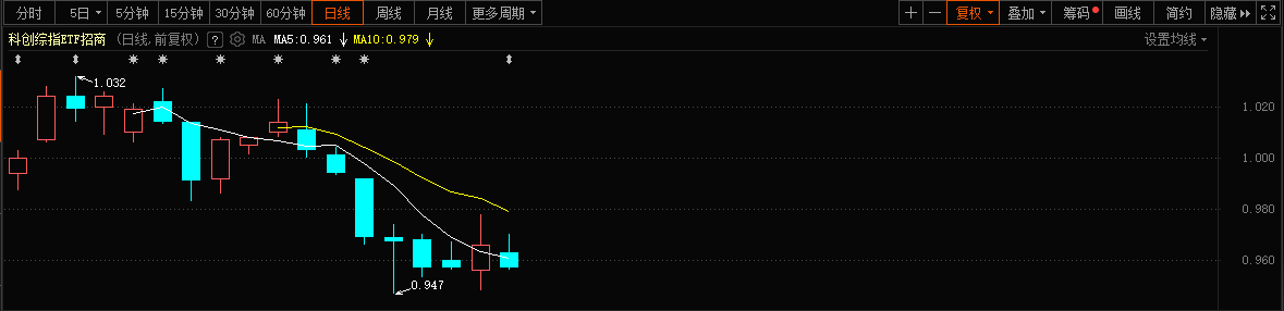 四月“决断月”，科技板块将迎来关键布局时机？