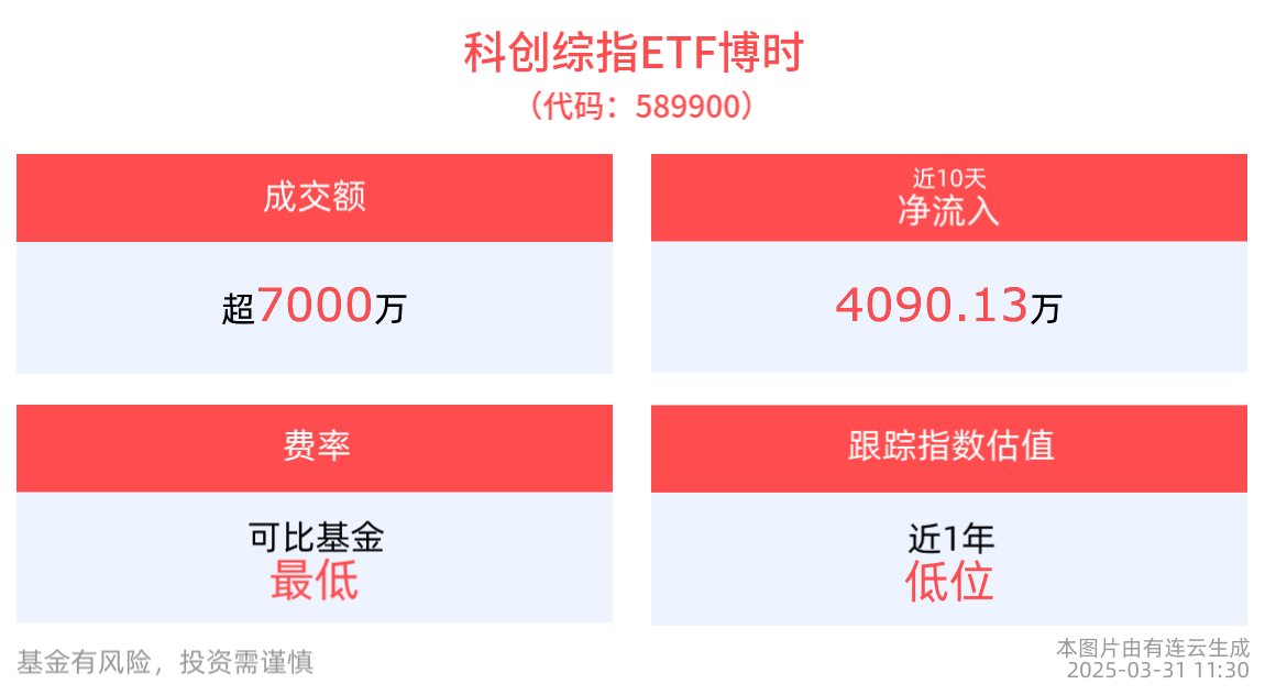 政策持续加码未来产业，科创综指ETF博时(589900)高度集中“硬科技”领域