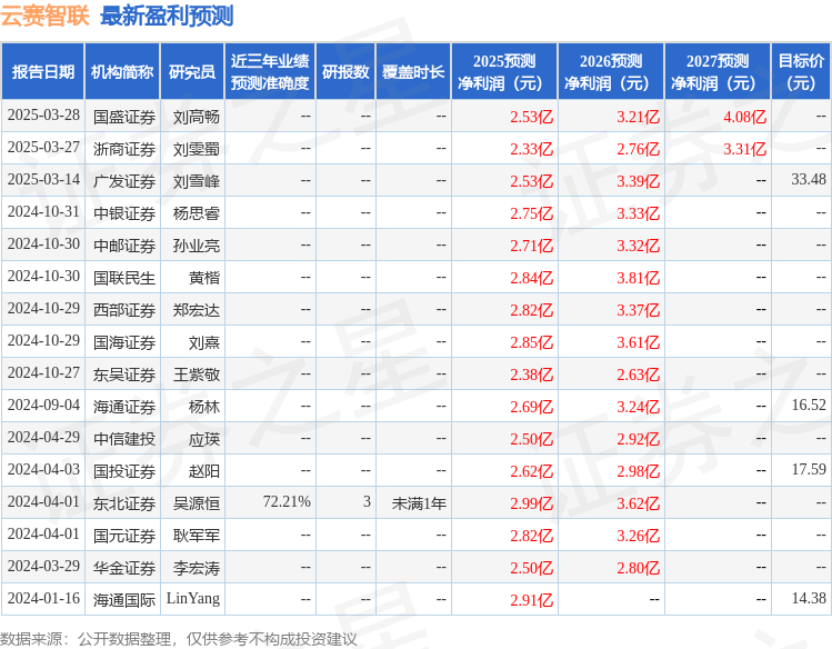 中银证券：给予云赛智联买入评级