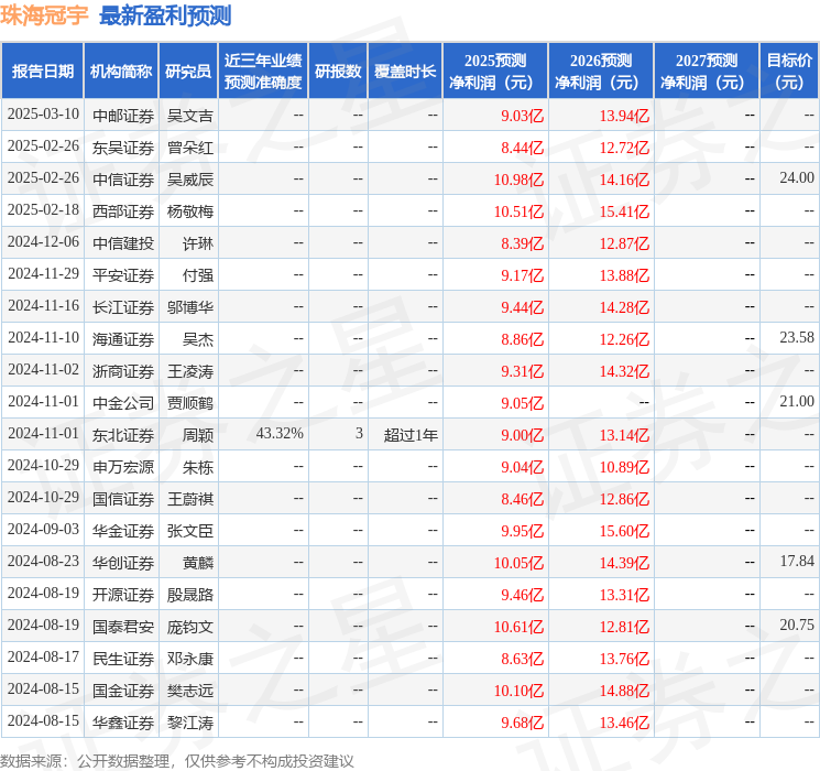 民生证券：给予珠海冠宇买入评级