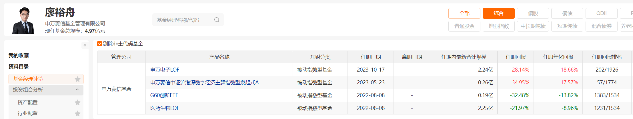 申万菱信基金：廖裕舟“清仓”卸任，被动投资大年为何放走“指数悍将”？