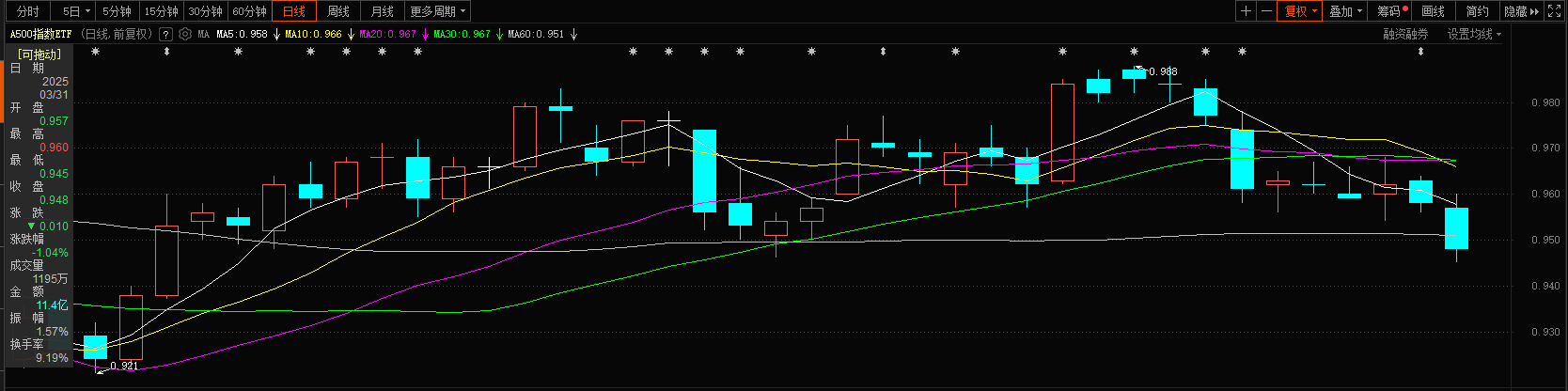 4月聚焦业绩确定性，核心资产迎左侧布局契机！
