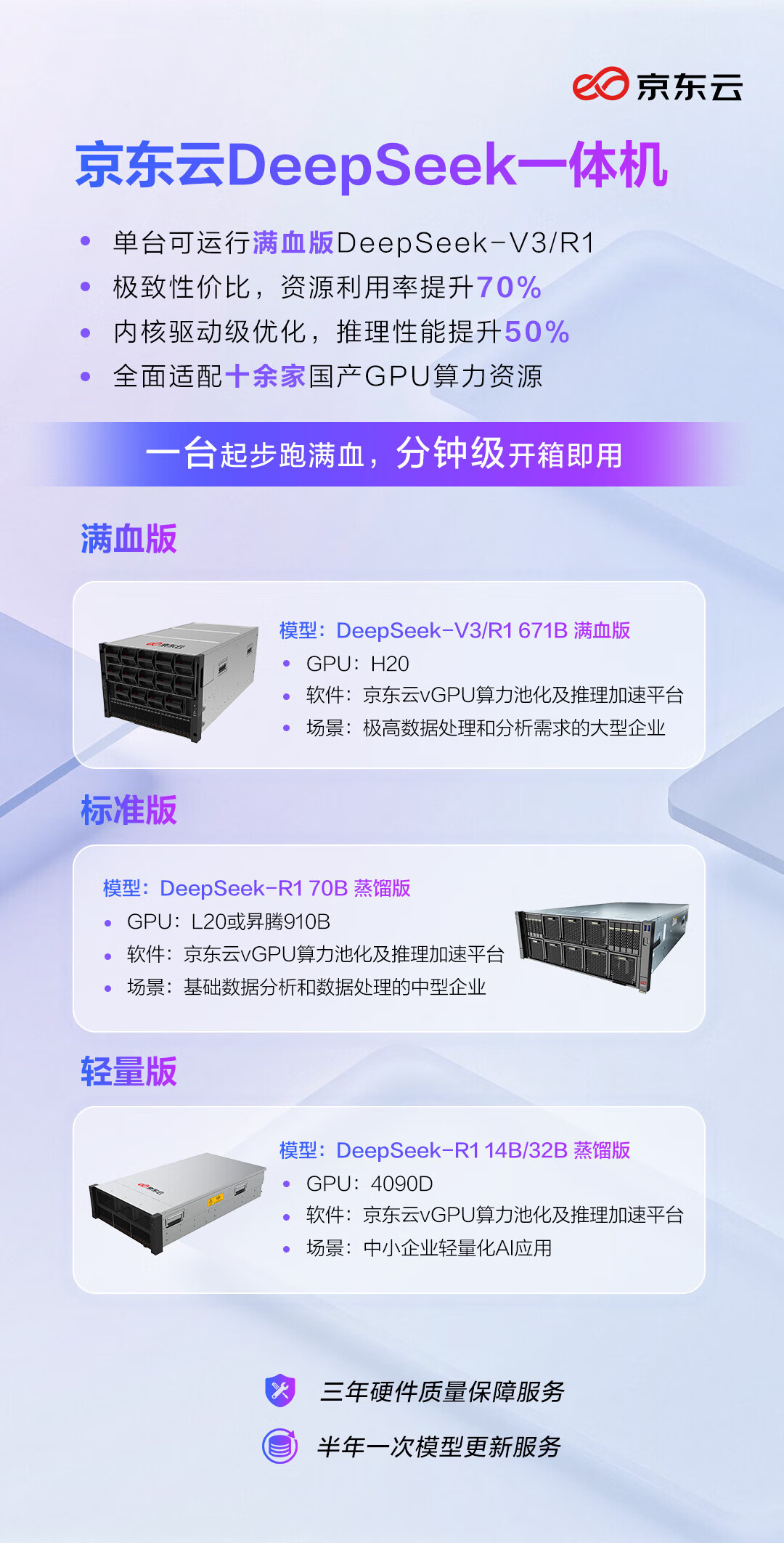 京东云推出全国产化DeepSeek一体机，赋能教育创新