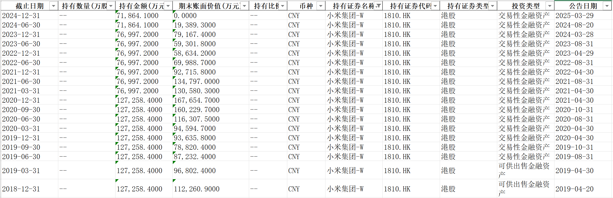 十年盟友终成对手！美的与格力分道扬镳，高位清仓套现近20亿元！曾经“强强联合”的宣言，如今演变为空调、冰箱、洗衣机业务全线交火