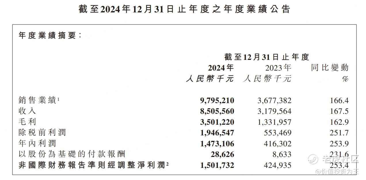 老铺黄金，黄金中的爱马仕，净利润暴增253%，何时涨到头？