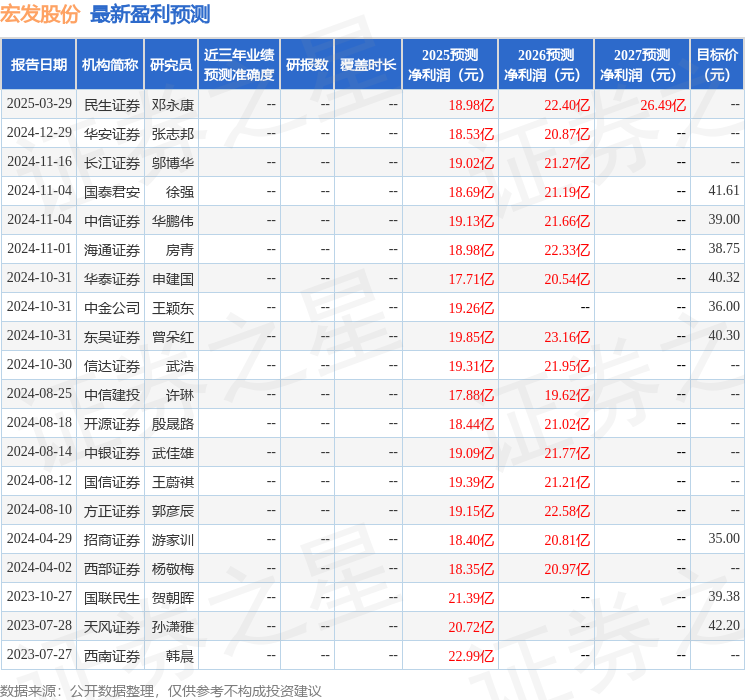 华鑫证券：首次覆盖宏发股份给予买入评级