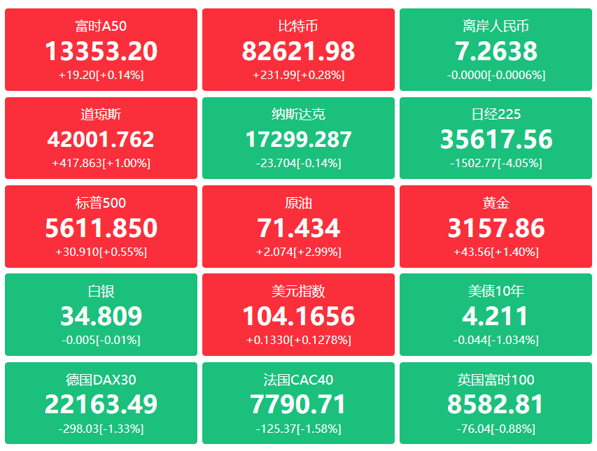 A股头条：“好房子”新标准发布！4层及以上设置电梯；国资委发文，加快打造一批“杀手锏”技术