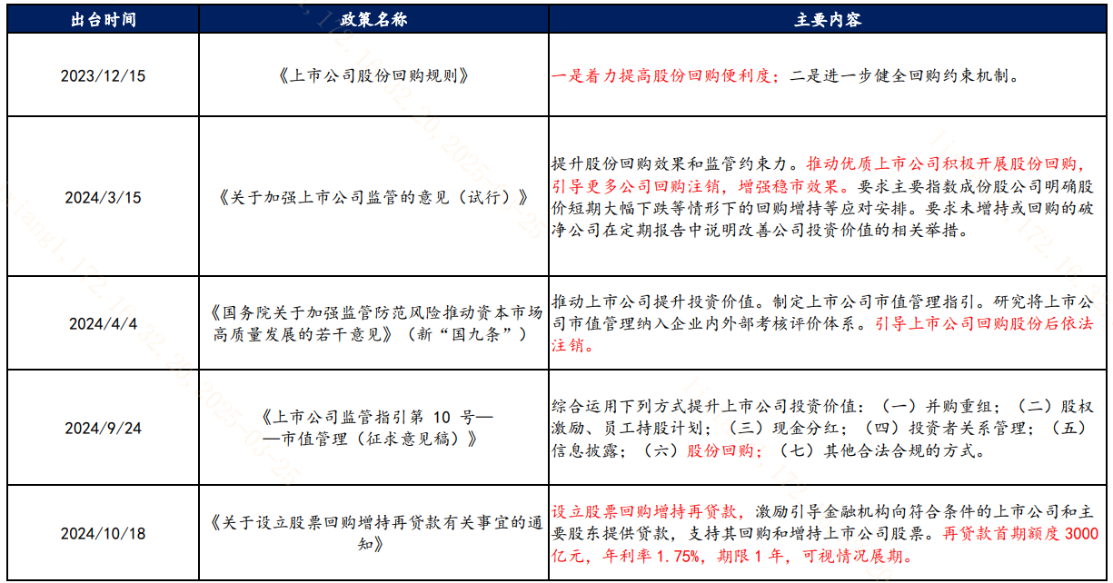 注销式回购和普通回购有啥区别？