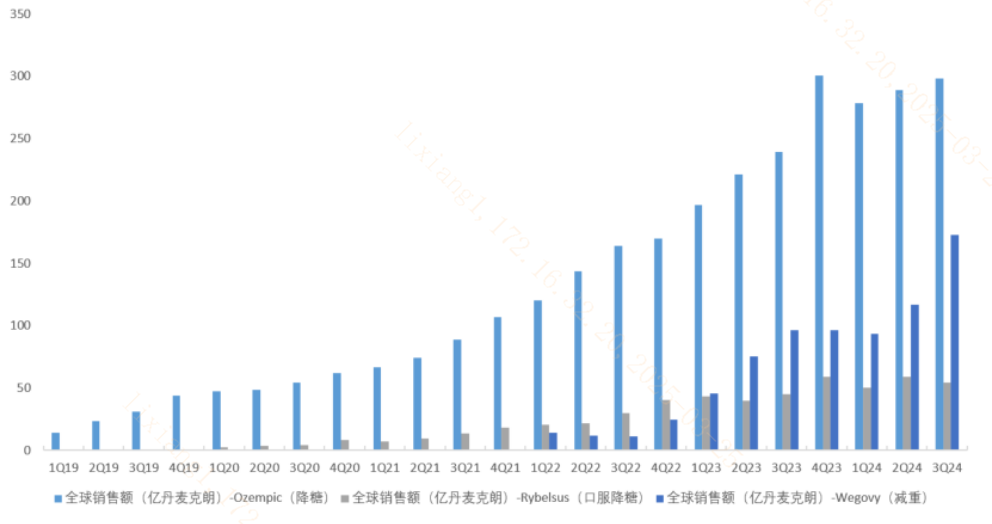 全球新“药王”看上国产减肥药？