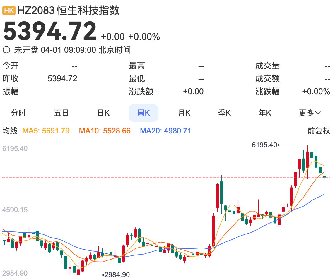 港股回落至去年高点，强支撑再现！