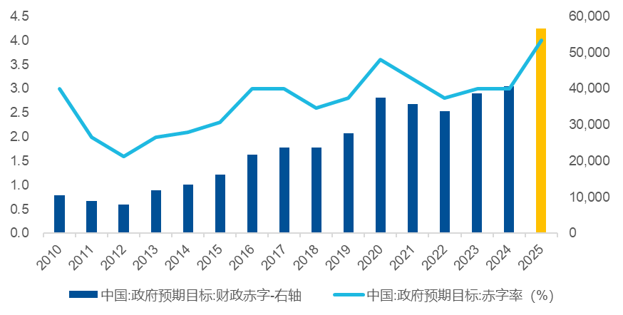 定调积极，关注核心资产价值