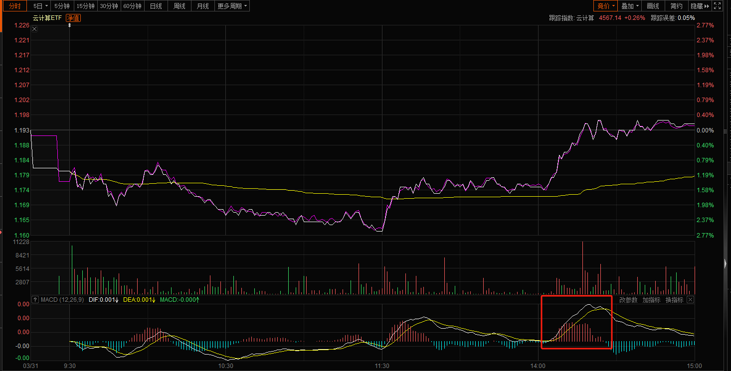 全球首款智能体AI发布，科技板块要迎来新一轮行情了？