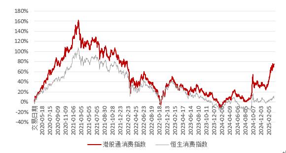 大消费行情回归！25年消费赛道该如何布局？