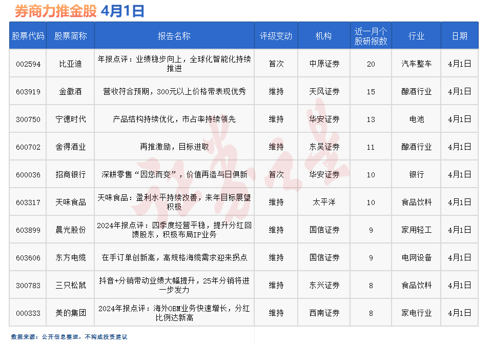 券商今日金股：20份研报力推一股(名单)