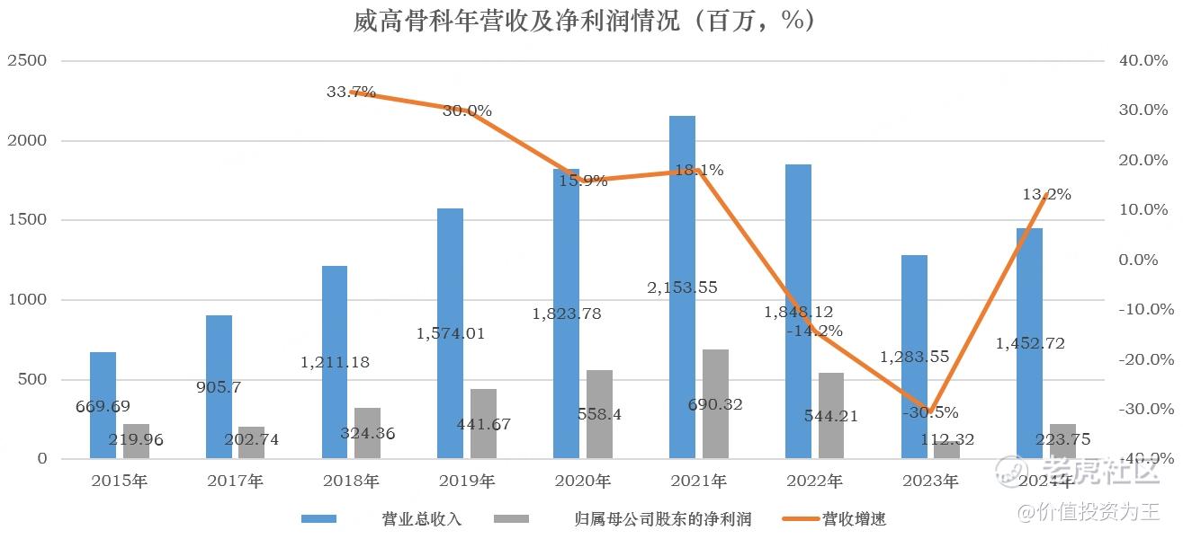 医药股集体大涨，牛市要来了吗？