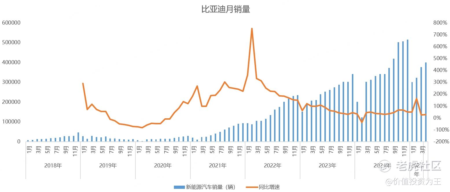 新能源汽车3月销量点评：比亚迪出事了？