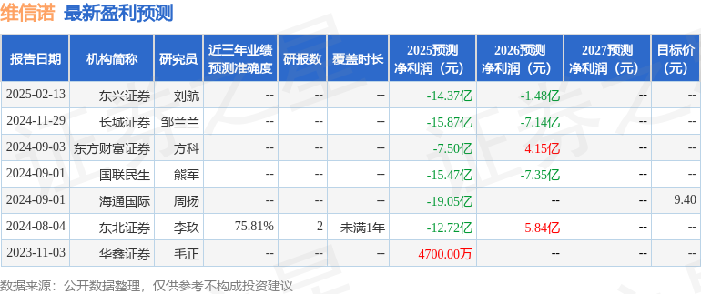 维信诺：惠升基金、华福证券等多家机构于3月31日调研我司