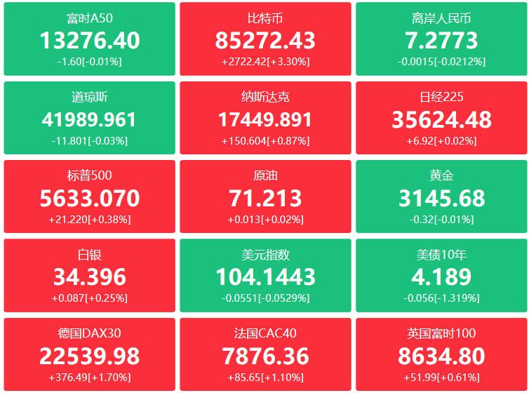 A股头条：雷军深夜回应安徽SU7事故；三部门支持保险公司发起设立私募证券基金，投资股市并长期持有