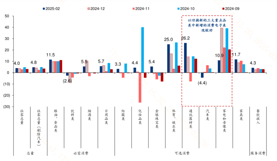 当前我国消费复苏情况如何？