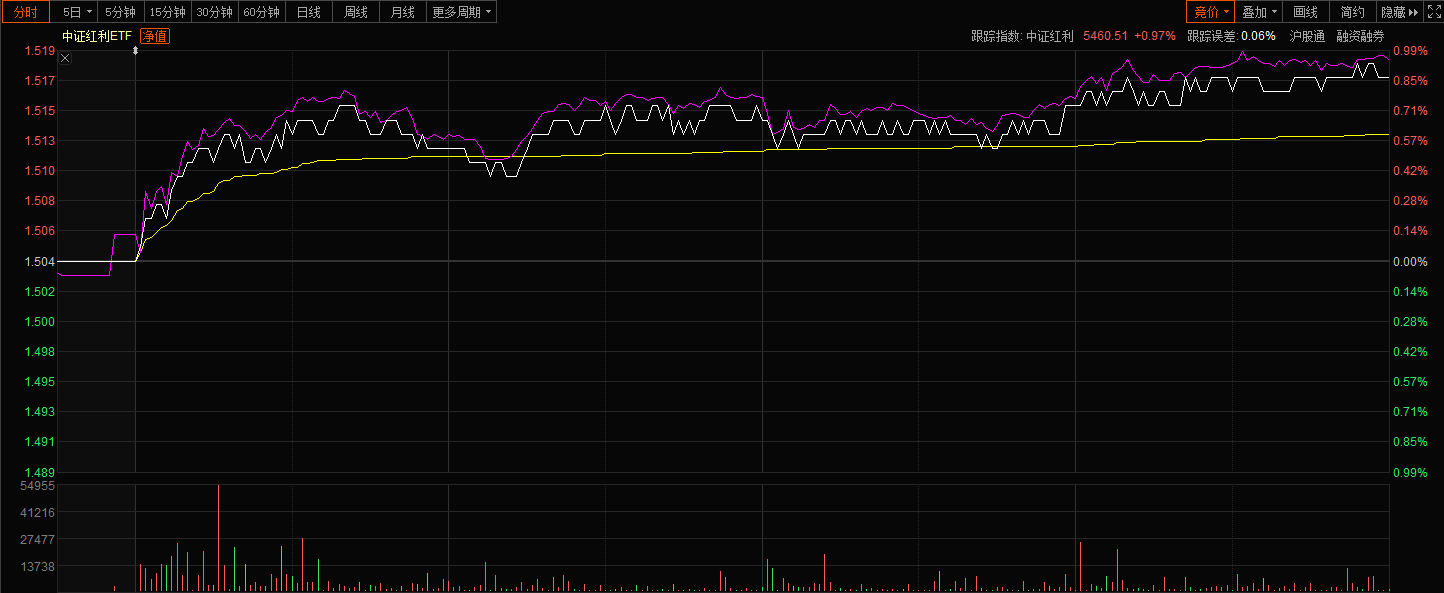 业绩验证期，该如何应对市场波动？
