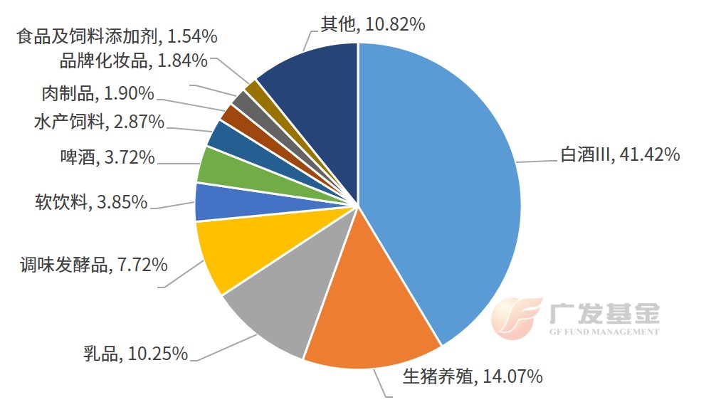 投资进化论丨促消费政策加码，三大消费指数怎么选？