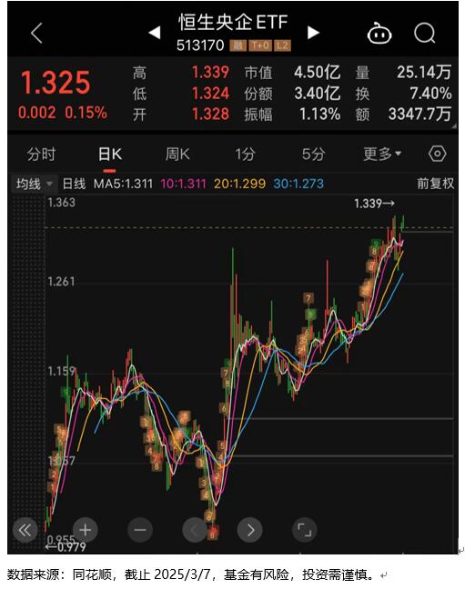 普通人如何抓住股息红利？深度解构恒生央企！