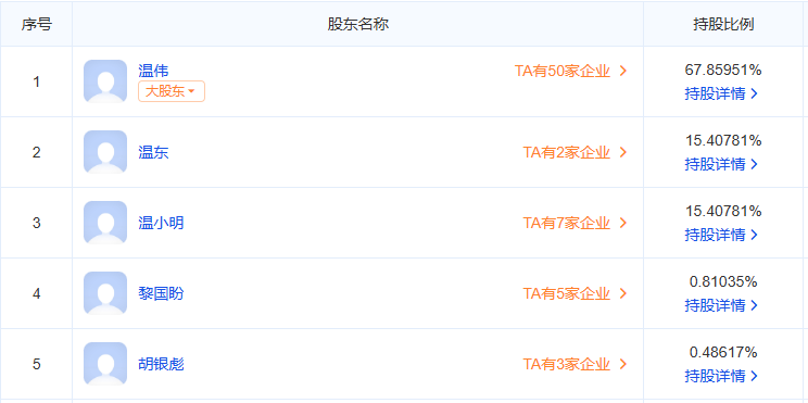 “华为AI医疗概念股”塞力医疗爆雷：董事长温伟违规占资被处罚！公司应收账款持续攀升，已连亏四年