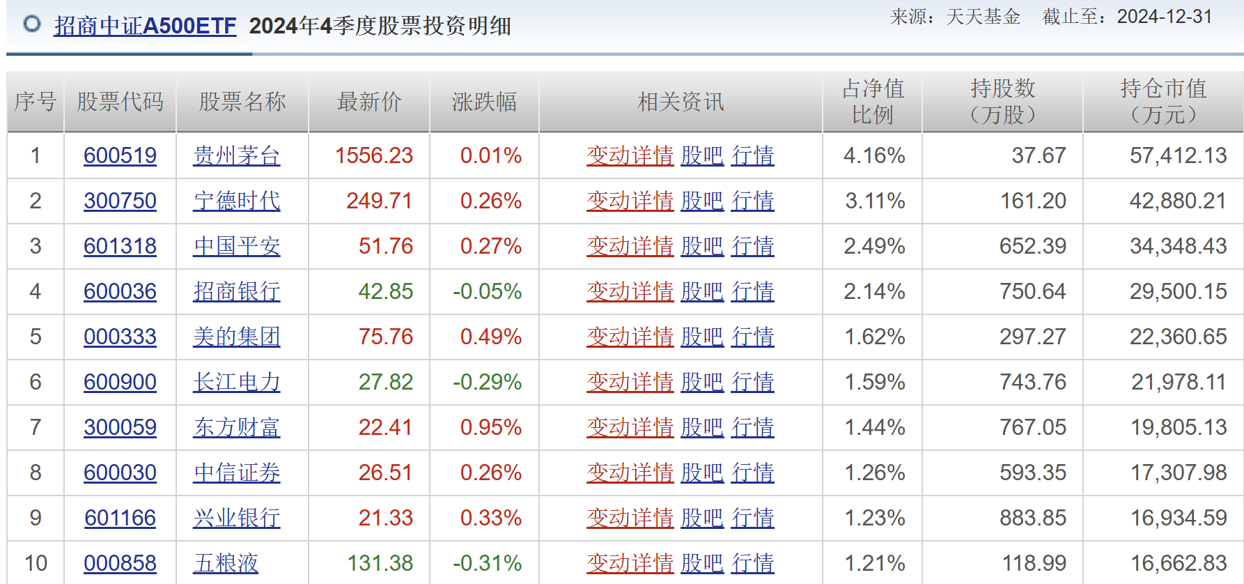 年報季44%公司推分紅，如何把握這波機遇？