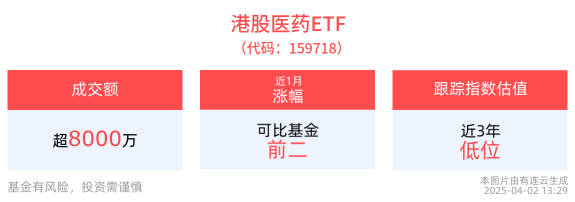 事關醫藥生物領域，積極鼓勵支持企業並購重組，港股醫藥ETF(159718)、醫療創新ETF(516820)備受關注