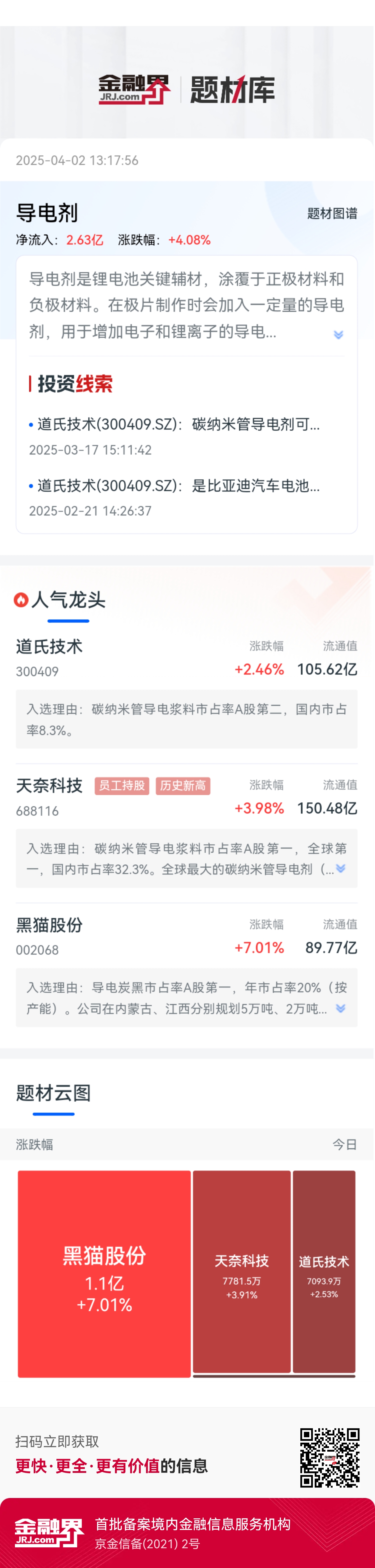 固態電池催化，盤中暴漲4%！四大原因催生導電劑行情