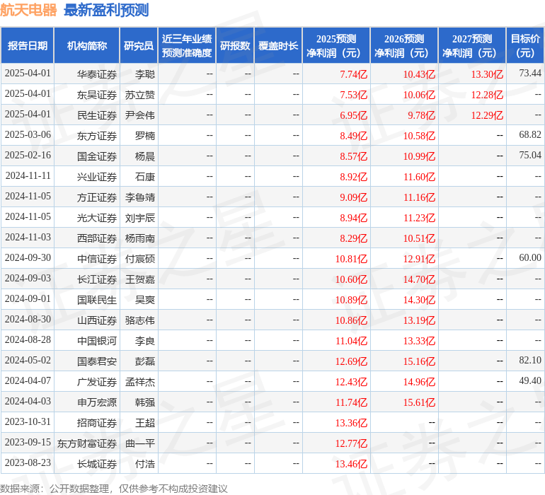 中国银河：给予航天电器买入评级