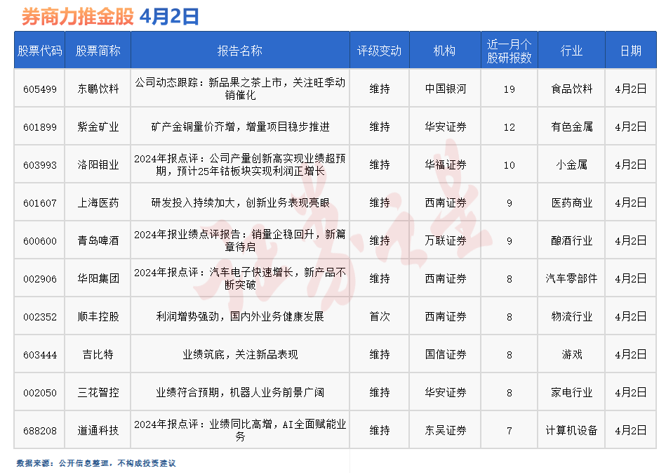 券商今日金股：19份研报力推一股(名单)