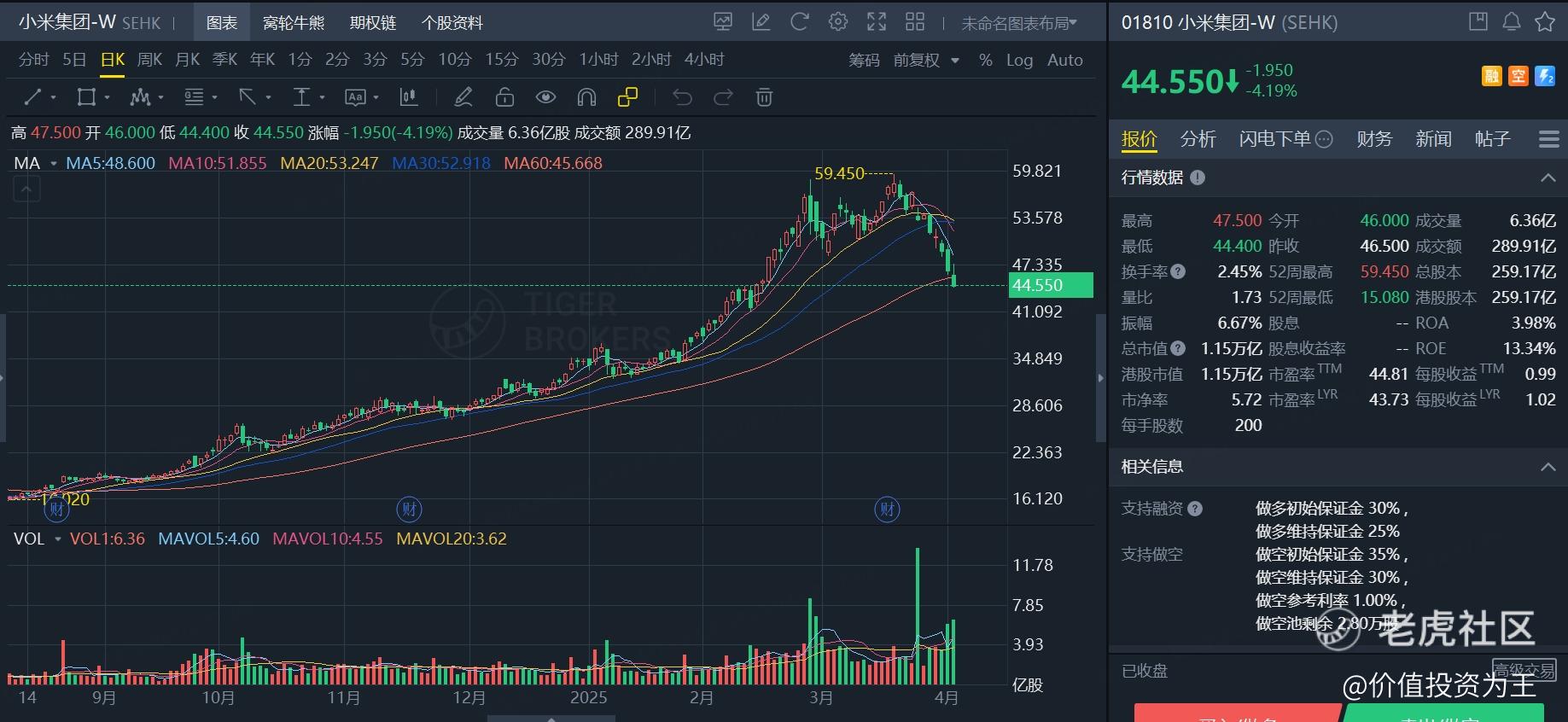 小米大跌，别急着抄底！