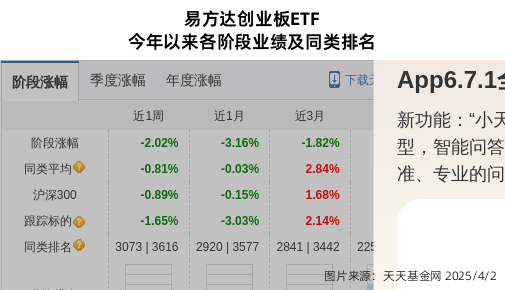 迈瑞医疗大跌2.87%！易方达基金旗下2只基金持有