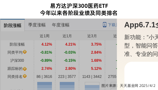 药明康德大跌3.2%！易方达基金旗下1只基金持有