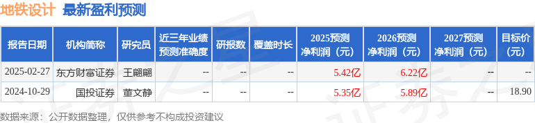地铁设计：4月2日接受机构调研，国投证券、东吴基金等多家机构参与