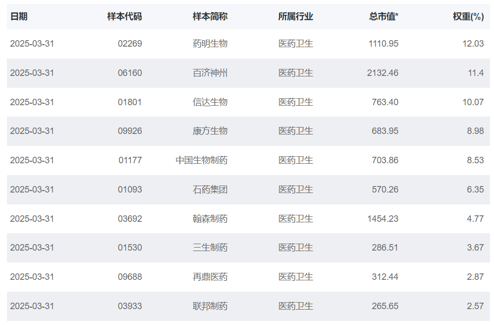 管理费率全市场同类型最低的港股通创新药ETF工银(159217)今日上市，一键布局港股优质创新药企，共享行业发展红利