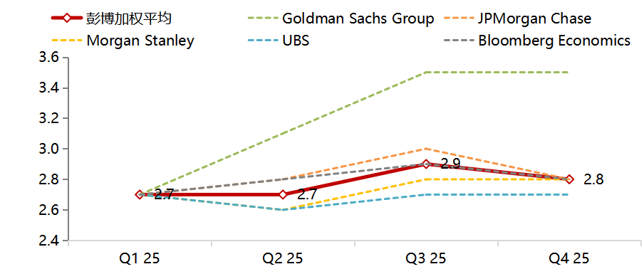 关税落地，紧货币窗口正式关闭，债牛逻辑彻底顺了？