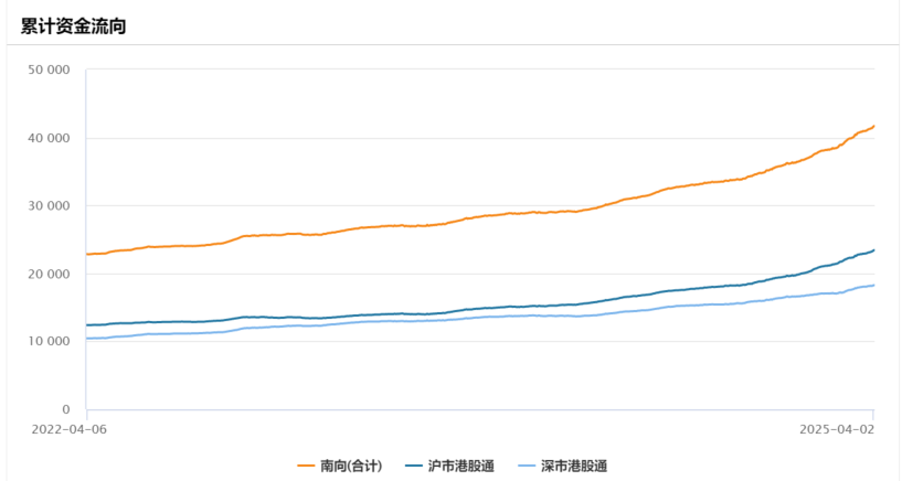 关税大棒落地，对港股影响几何？
