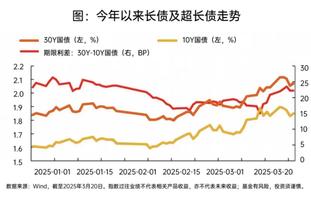 當下超長債投資性價比“大揭秘”