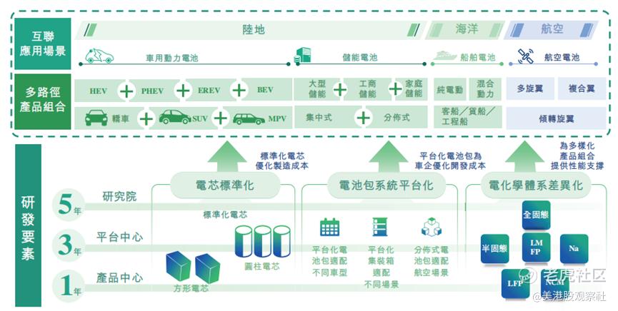 正力新能开启招股：锂电赛道的强势赶超者