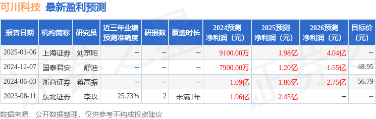 上海证券：给予可川科技买入评级