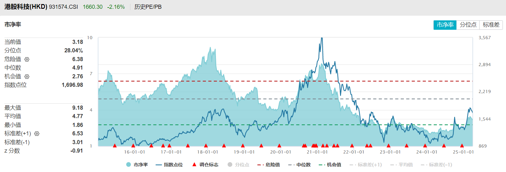 “对等关税”正式落地，港股科技或迎重要买点！