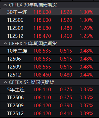 美国“对等关税”靴子落地 机构最新解读：加征关税超预期 短期利好债市