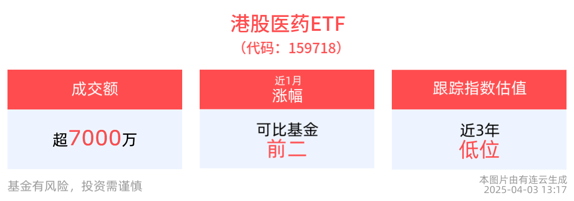 医药板块有望迎来景气度复苏和估值修复，港股医药ETF(159718)、医疗创新ETF(516820)配置机遇备受关注