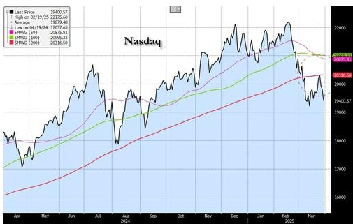 科技巨头开年崩盘15%，高盛顶尖操盘手转而唱衰